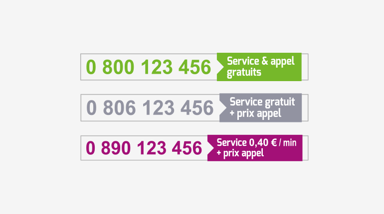 Trois exemples de numéros spéciaux français illustrant différents tarifs